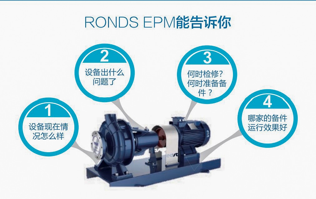 水泥企業5000t/d全能線關鍵設備 預測性維護系統解決方案